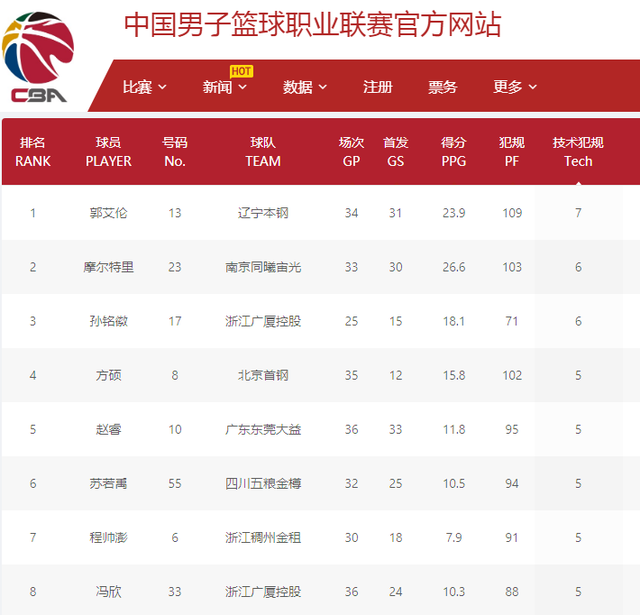 赖伊萨克 赖伊萨克