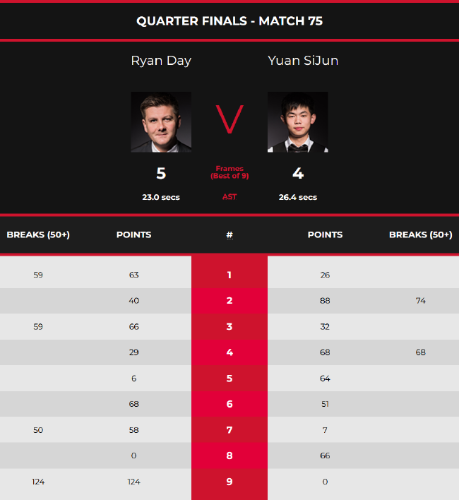 刚开始参加 刚开始参加